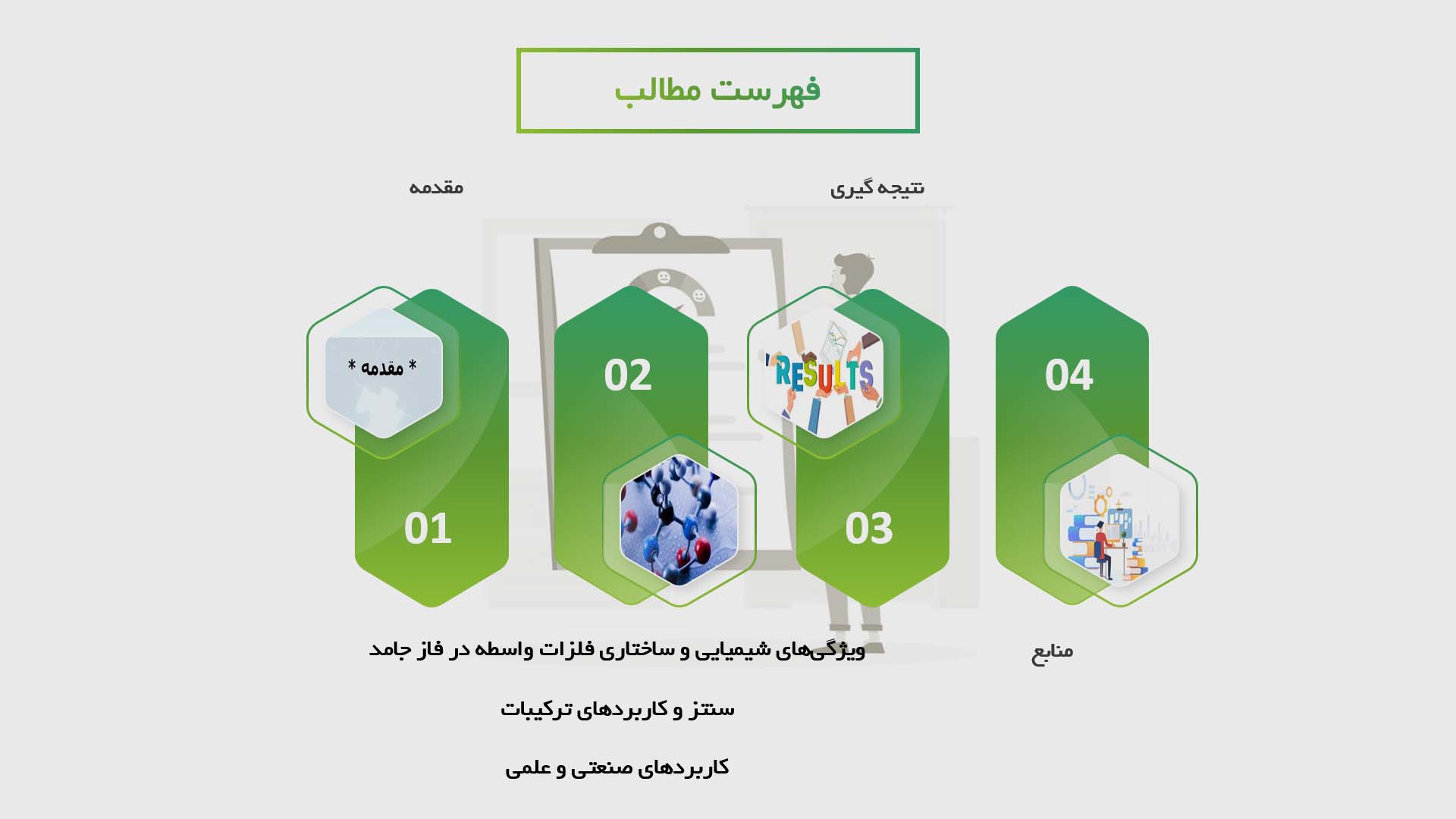 پاورپوینت در مورد شیمی ترکیبات فلزات واسطه در فاز جامد